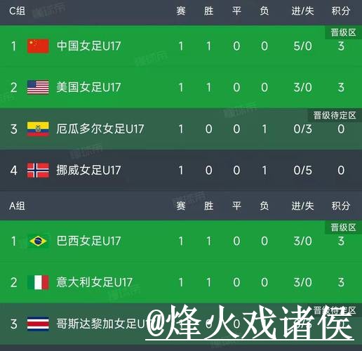 2026世界杯即时比分入口更新，比赛结果和比分更新别弄错